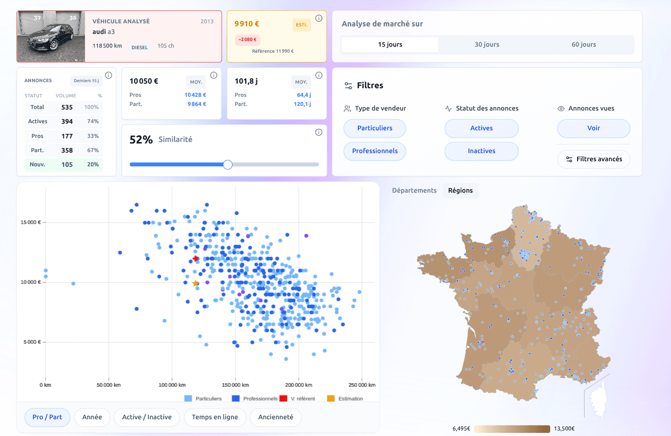 Aperçu d’une analyse de marché MyTracks