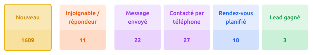 Pipeline CRM MyTracks