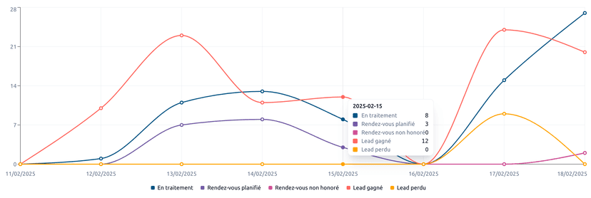 Statistiques