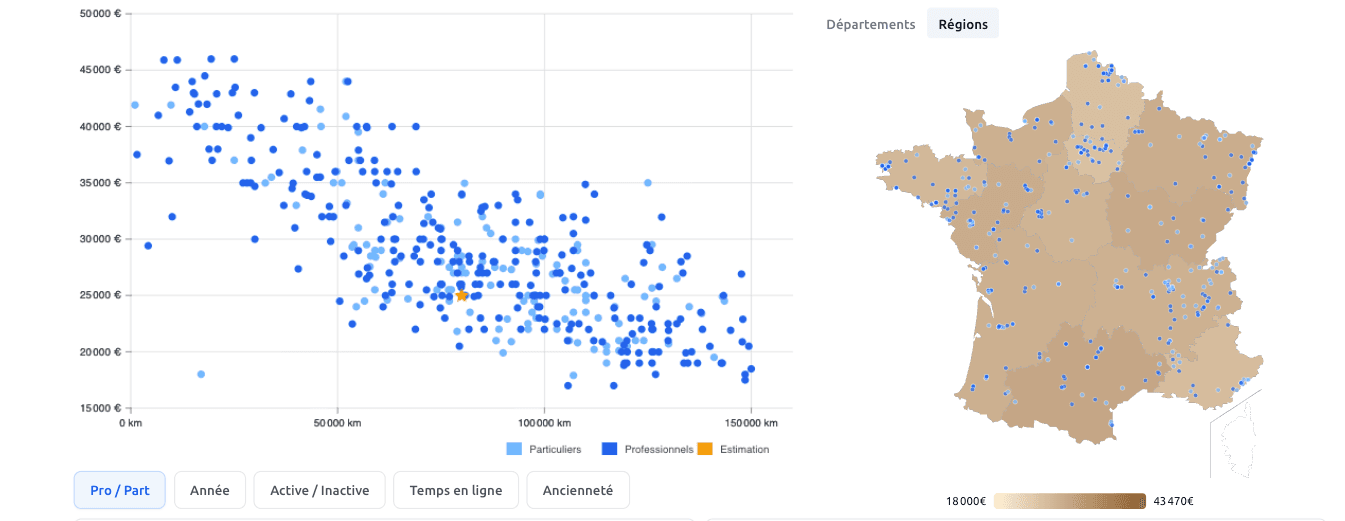 Étude de marché MyTracks